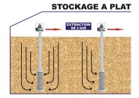 Schéma de fonctionnement: stockage à plat Schéma de fonctionnement: stockage à plat